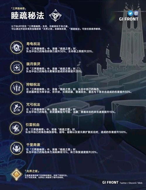 3.4武器卡池最新爆料 第3张 3.4武器卡池最新爆料 第3张